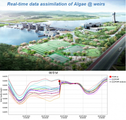 del028 data assimilation and water quality simulation for geosr korea large
